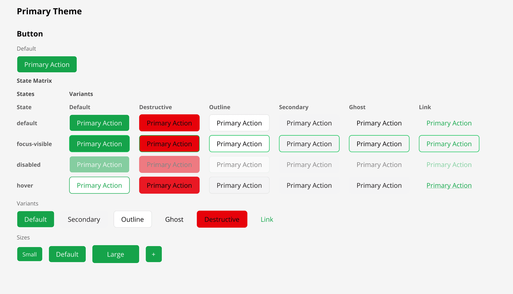 CVA Variant Detection