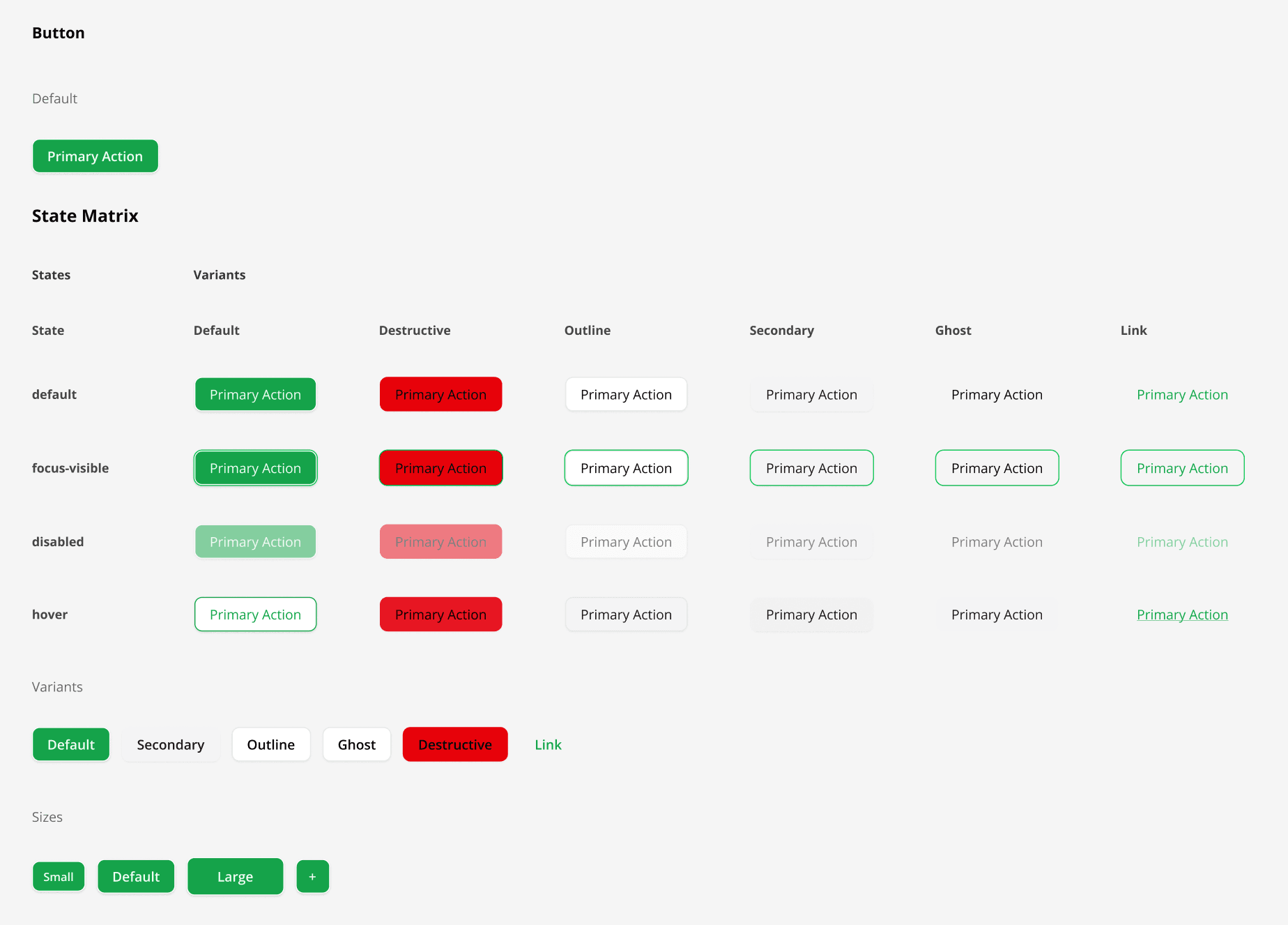 Inkbridge plugin output: a Figma design system page rendering the Button component — default story, a State Matrix covering default, focus-visible, disabled, and hover states across Default, Destructive, Outline, Secondary, Ghost, and Link variants, plus Variants and Sizes strips.